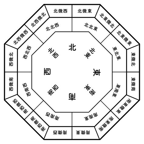 西南風水|【風水】裏鬼門の南西が開運する色は？南西の開運ポ。